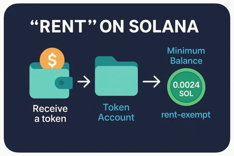How to Reclaim Solana Rent: A Guide to Closing Empty Accounts and Getting Your SOL Back